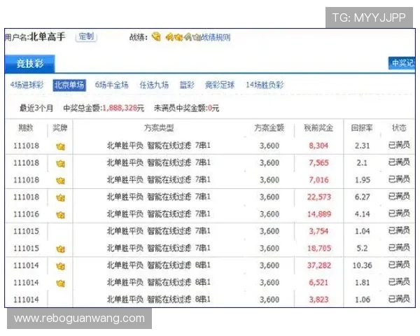 中国足球彩票竞彩网中奖经验分享与实战案例分析帮助新手快速入门 中国足球彩票竞彩网中奖经验分享与实战案例分析帮助新手快速入门